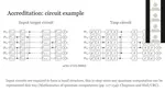 Mitigating errors by quantum verification and post-selection.