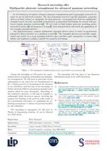 Internship offer Multipartite photonic entanglement for advanced quantum networking